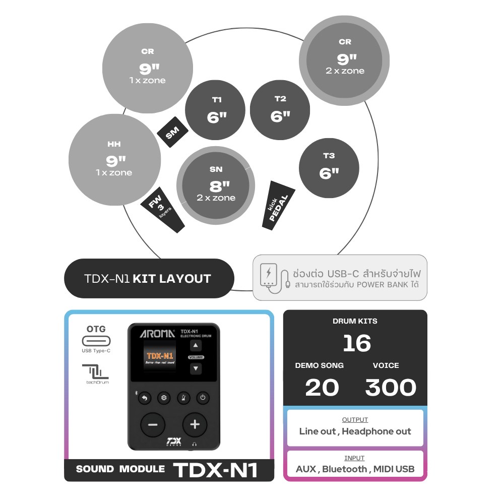 Aroma TDX-N1